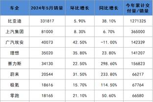 拉什福德对热刺已打进6球，仅次于对莱斯特城打进8球